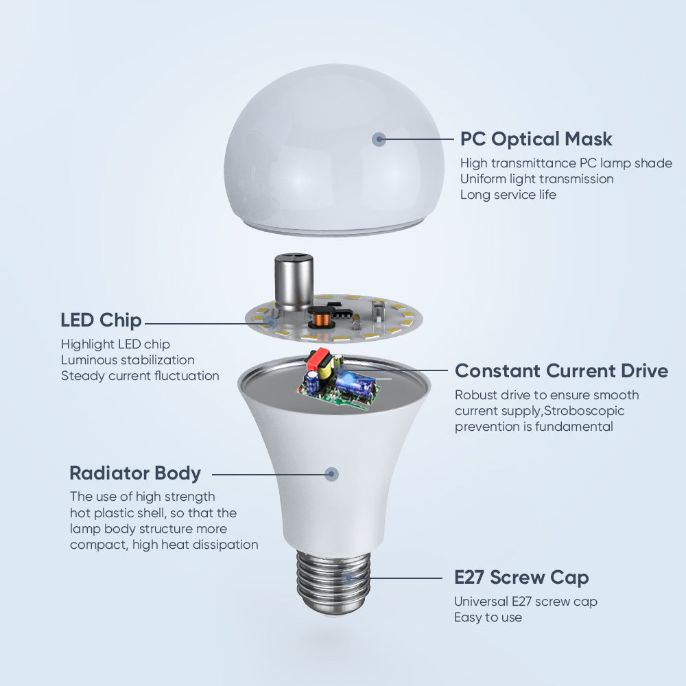 E27 White Energy-Saving LED Spherical Bulb Pack